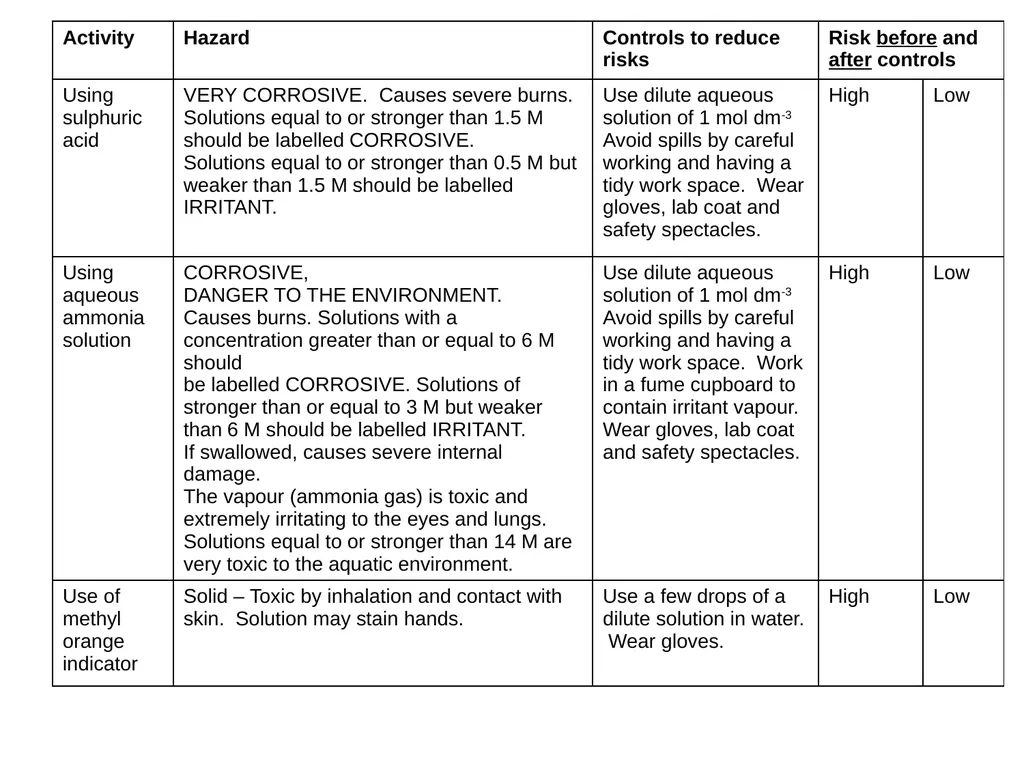 Risk assessments and hazards - slide 19 of 23