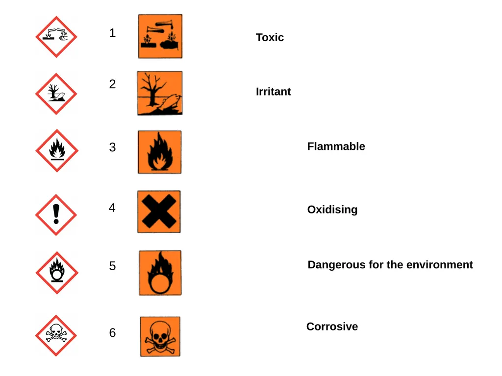 Risk assessments and hazards - slide 22 of 23
