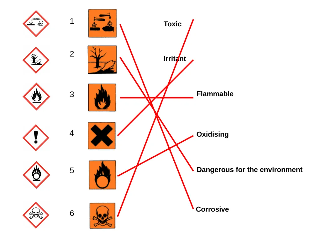 Risk assessments and hazards - slide 23 of 23