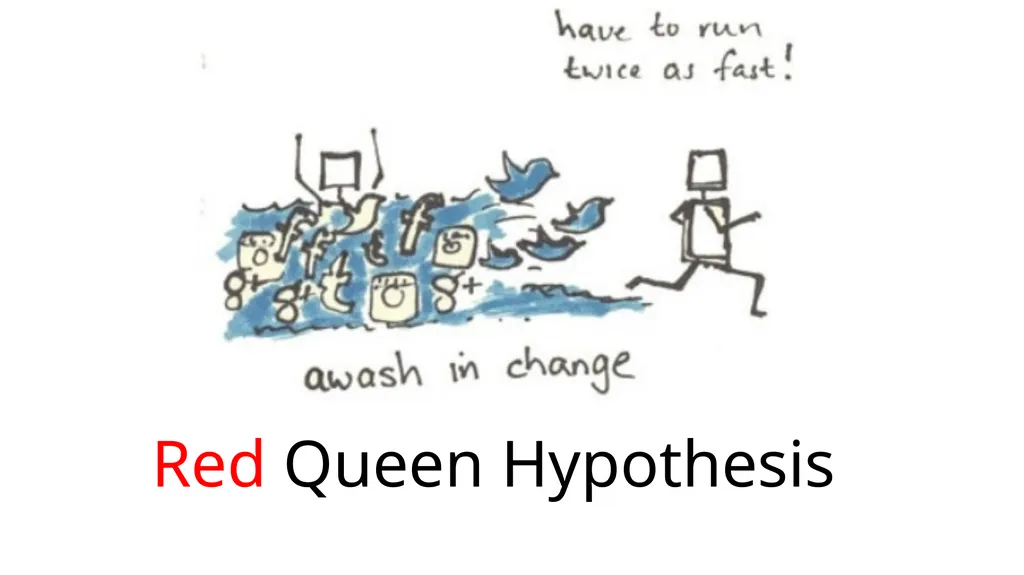 Red Queen Hypothesis Hypothesis Coevolution