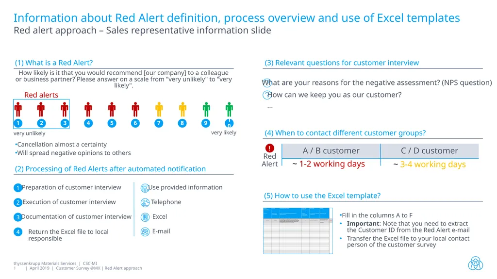 C / D customer A / B customer Fill in