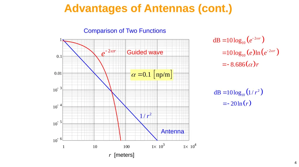 1 Notes 20 Introduction to Antennas ECE 3317 - slide 4 of 25