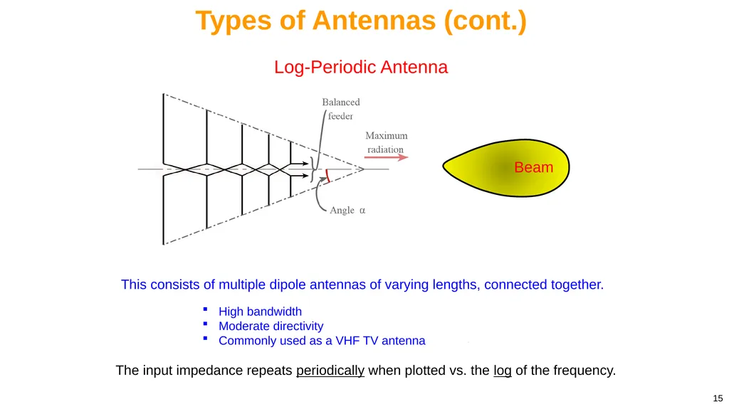 1 Notes 20 Introduction to Antennas ECE 3317 - slide 15 of 25