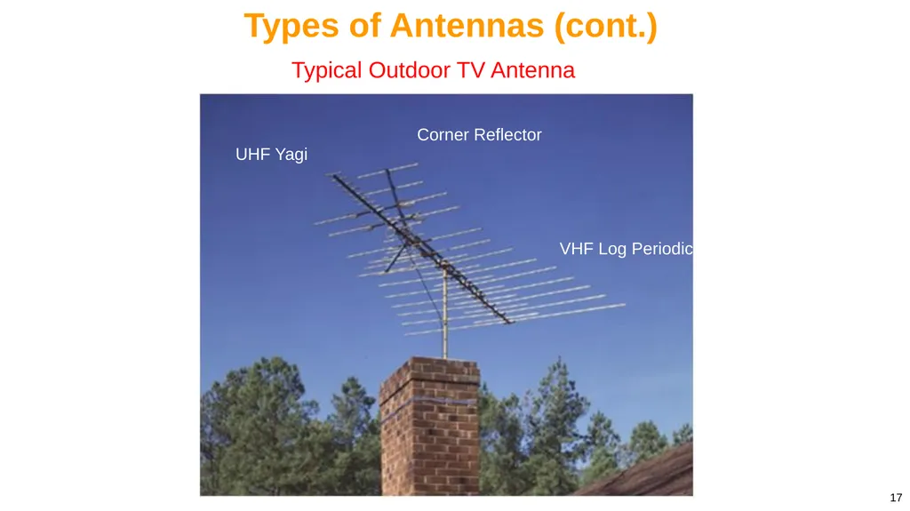1 Notes 20 Introduction to Antennas ECE 3317 - slide 17 of 25