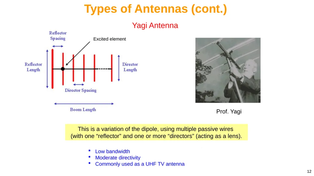 1 Notes 20 Introduction to Antennas ECE 3317 - slide 12 of 25
