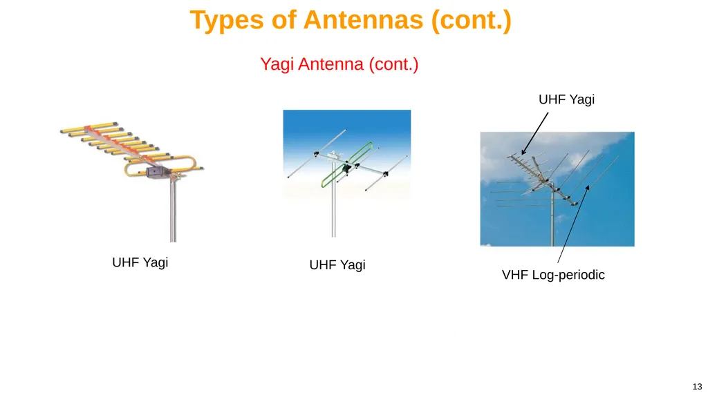 1 Notes 20 Introduction to Antennas ECE 3317 - slide 13 of 25