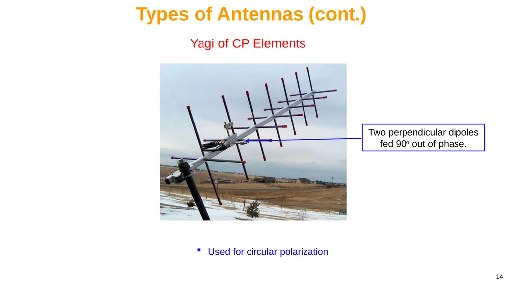 1 Notes 20 Introduction to Antennas ECE 3317 - slide 14 of 25