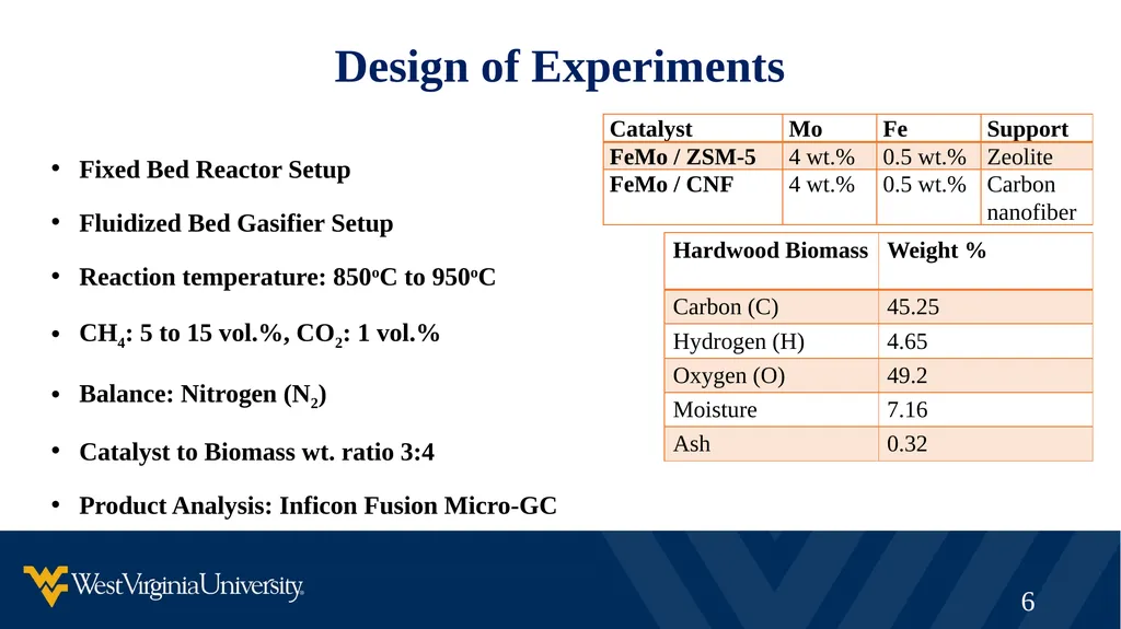 Synergistic Natural Gas – Biomass Co-processing to - slide 6 of 21