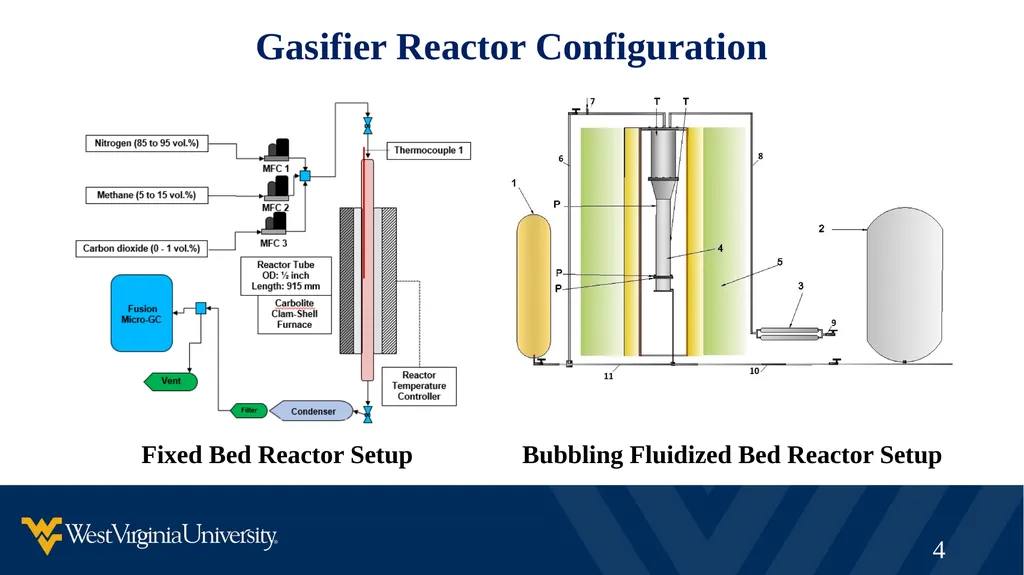 Synergistic Natural Gas – Biomass Co-processing to - slide 4 of 21