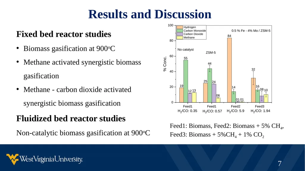 Synergistic Natural Gas – Biomass Co-processing to - slide 7 of 21