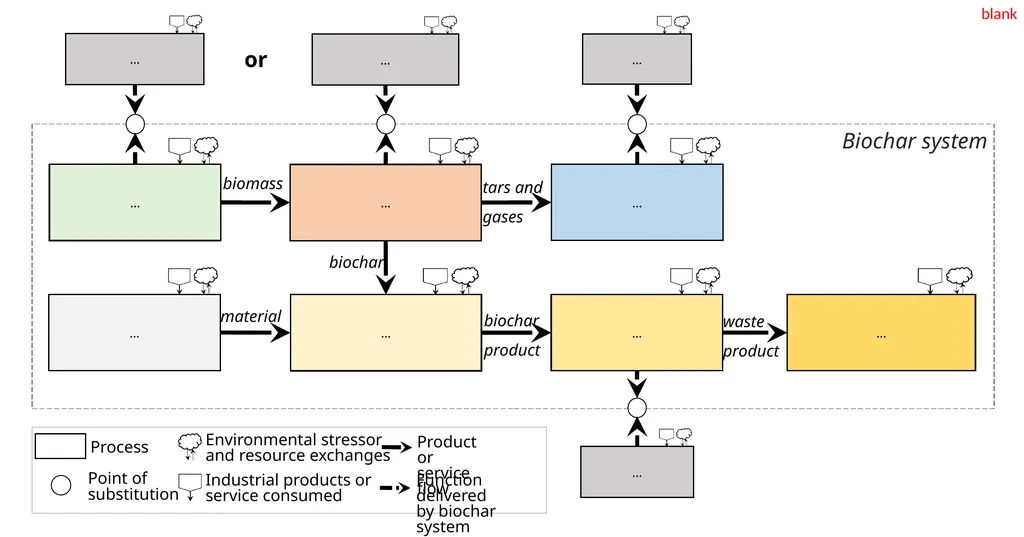Biochar system … … … … … … … … - slide 1 of 4