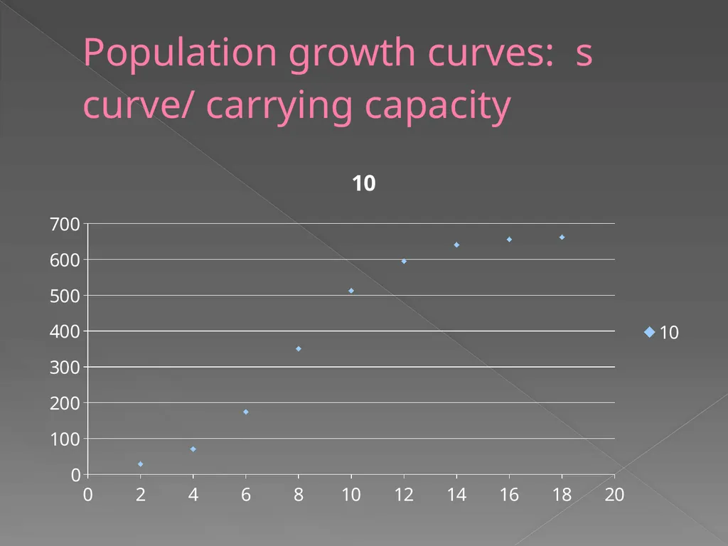 Population Biology Chapter 27 Growth of - slide 8 of 21