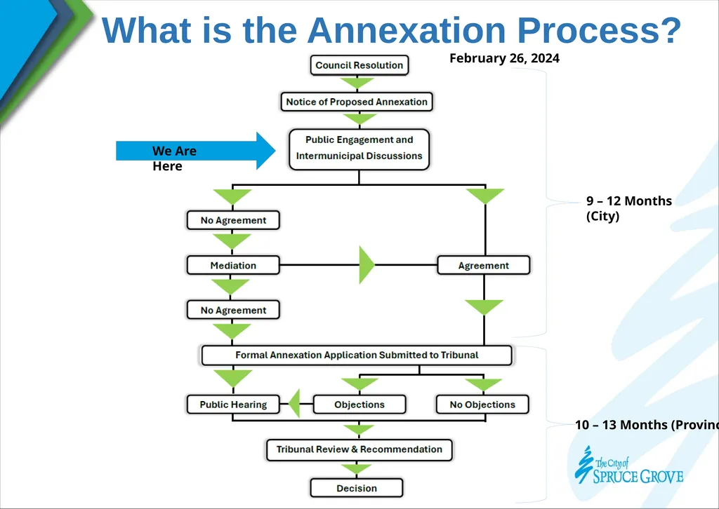 Proposed Annexation Open House Welcome to Spruce - slide 4 of 10