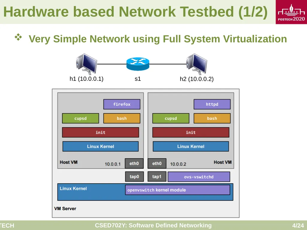 Software Defined Networking: Mininet Tutorial - slide 4 of 24