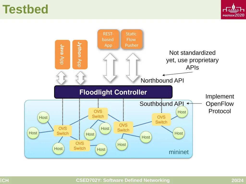 Software Defined Networking: Mininet Tutorial - slide 20 of 24