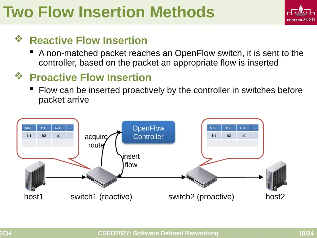 Software Defined Networking: Mininet Tutorial - slide 18 of 24