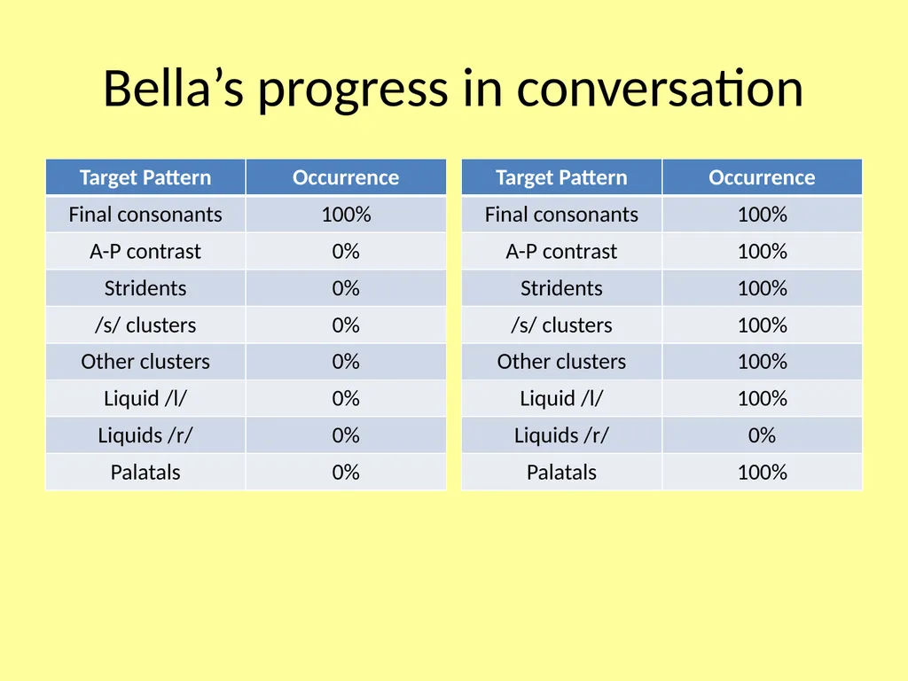 The Wonder of Cycles Created by Barbara Hodson - slide 58 of 87