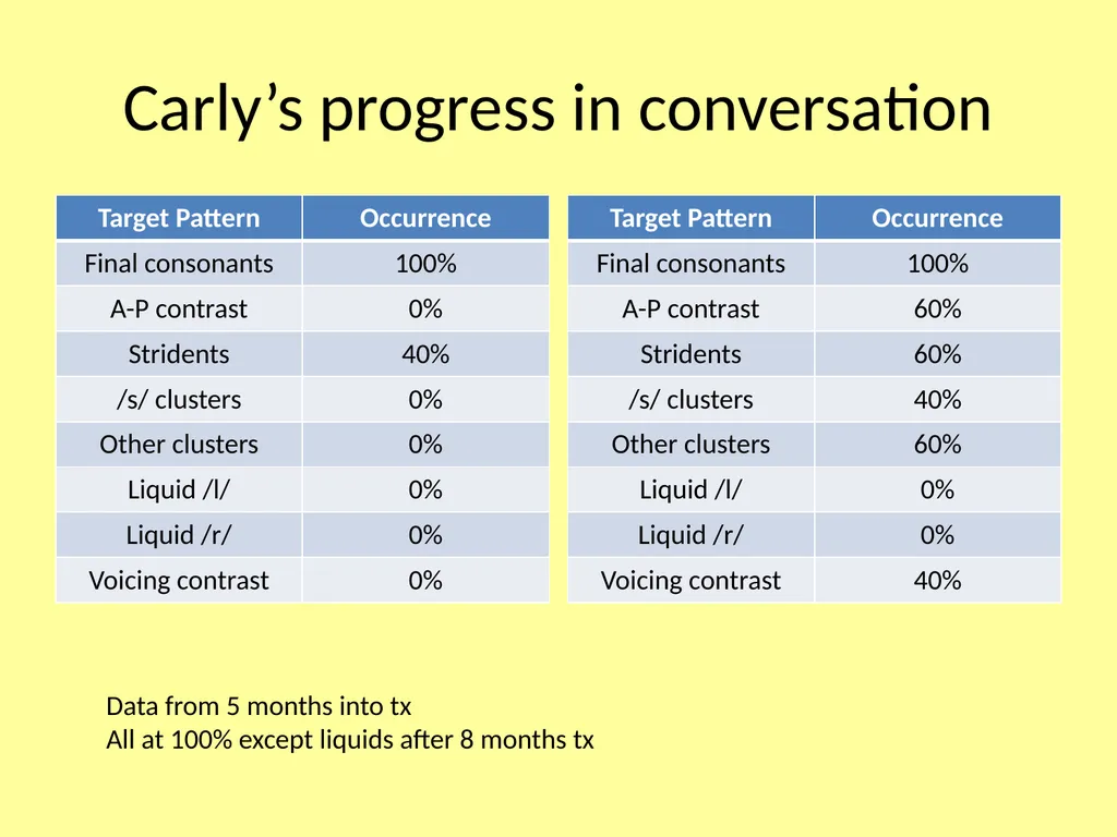 The Wonder of Cycles Created by Barbara Hodson - slide 62 of 87