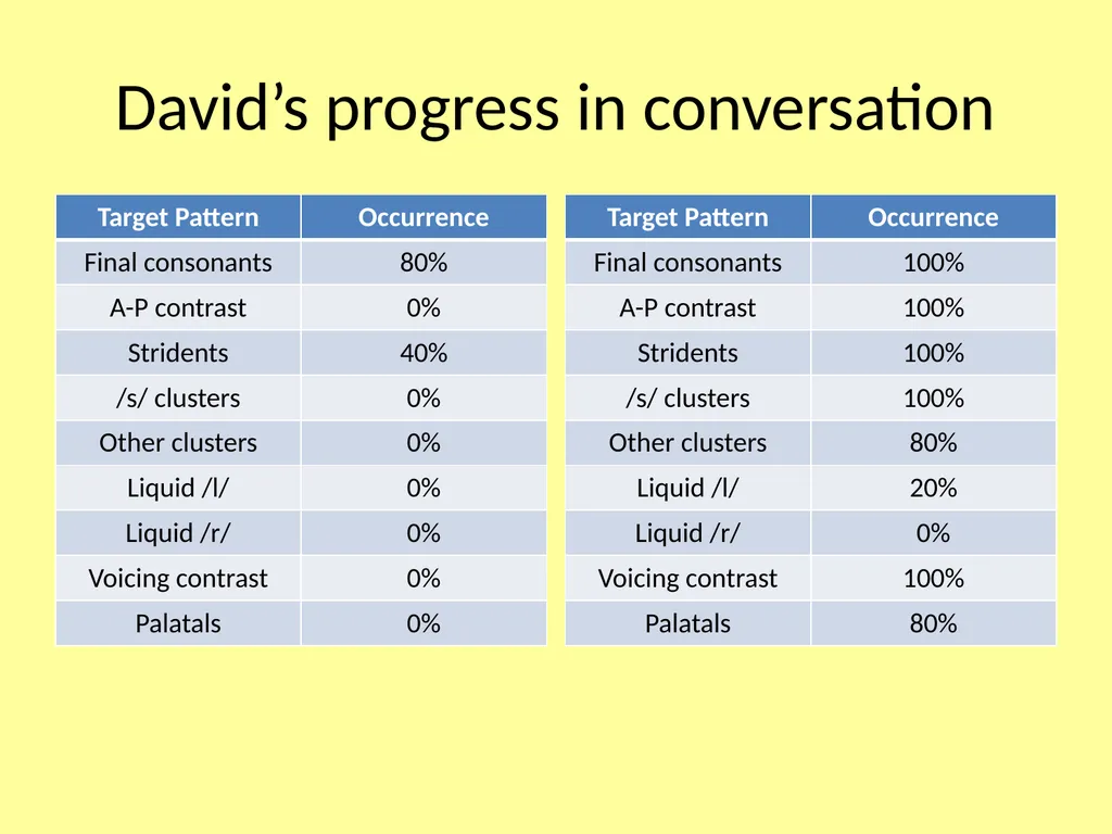 The Wonder of Cycles Created by Barbara Hodson - slide 60 of 87