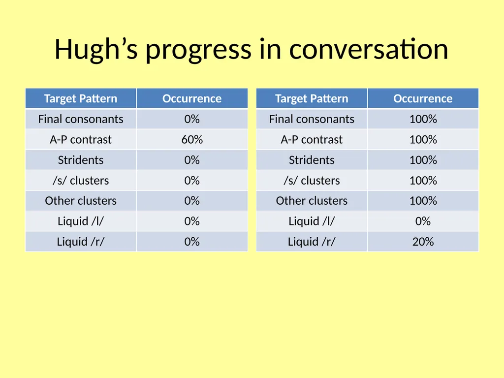 The Wonder of Cycles Created by Barbara Hodson - slide 56 of 87