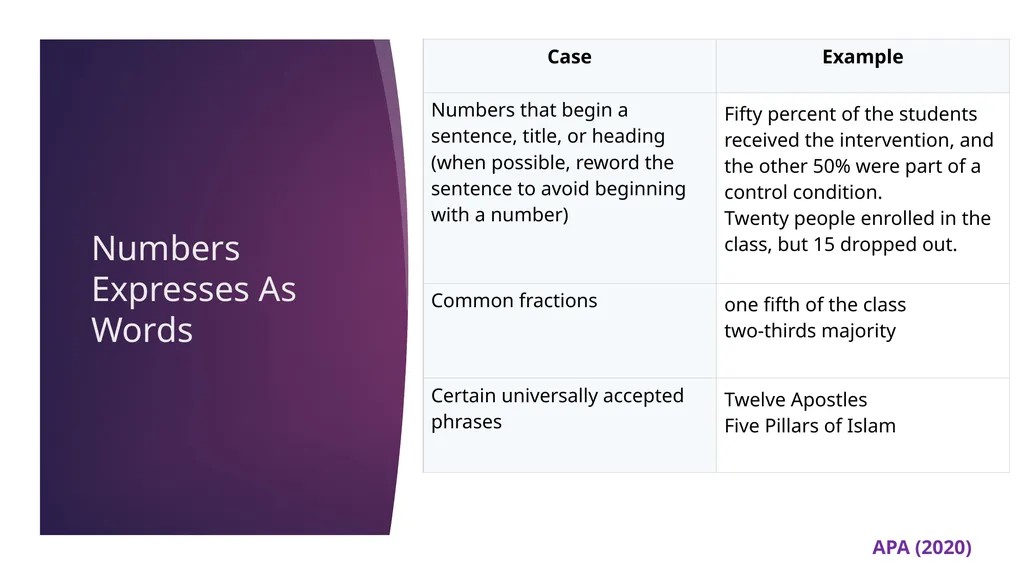 APA 7th Edition center for writing excellence - slide 134 of 142