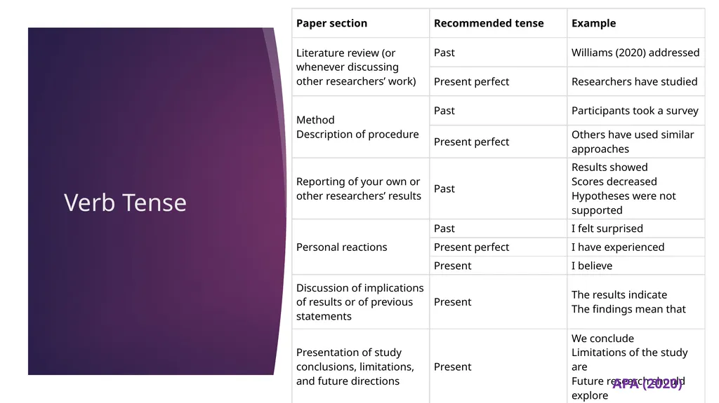 APA 7th Edition center for writing excellence - slide 127 of 142