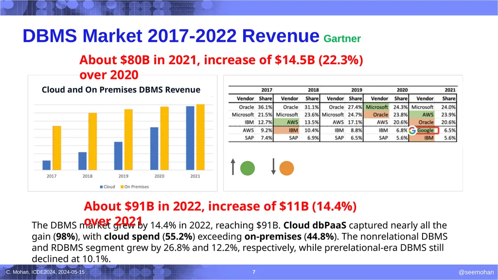 40th IEEE International Conference on Data - slide 7 of 9