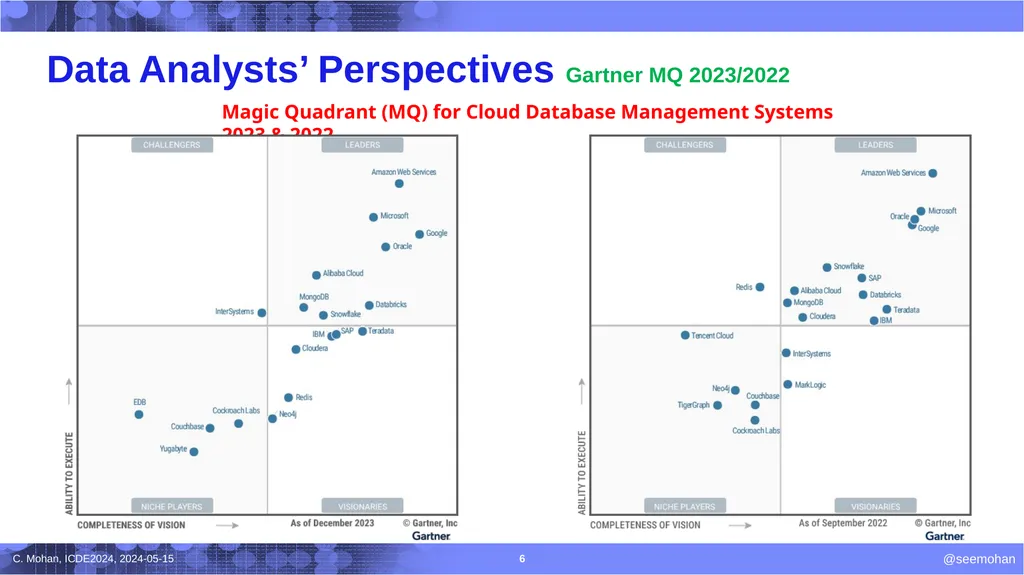 40th IEEE International Conference on Data - slide 6 of 9