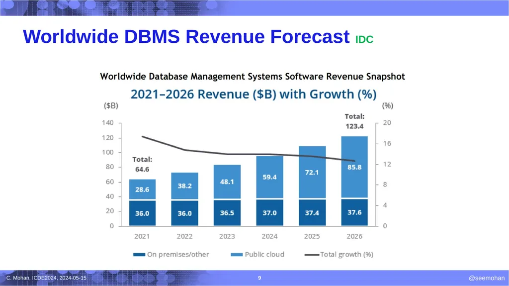 40th IEEE International Conference on Data - slide 9 of 9