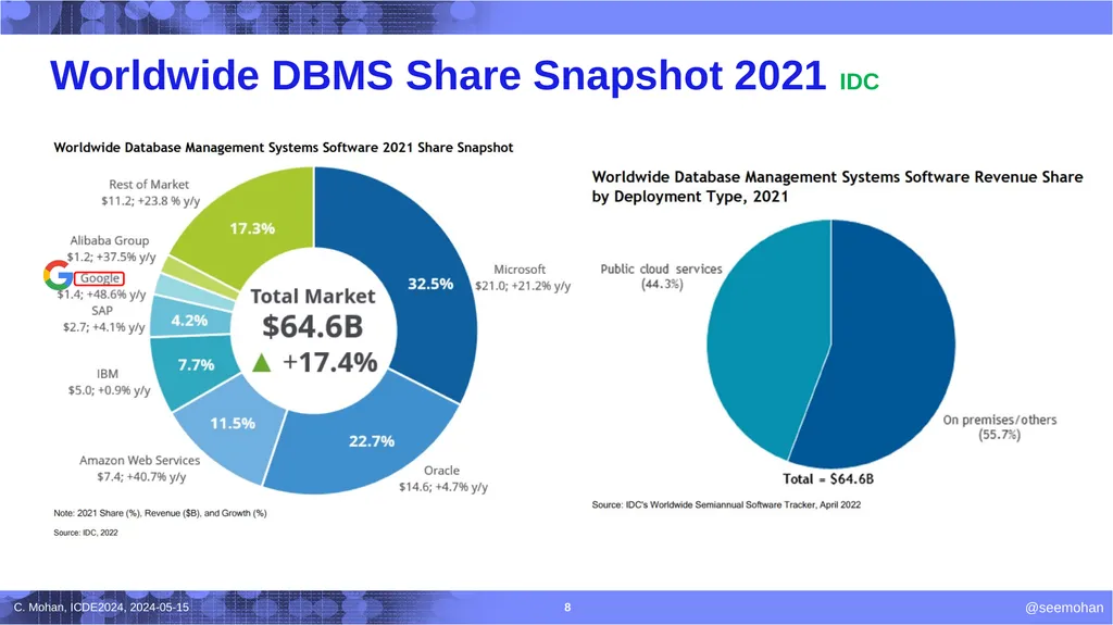 40th IEEE International Conference on Data - slide 8 of 9