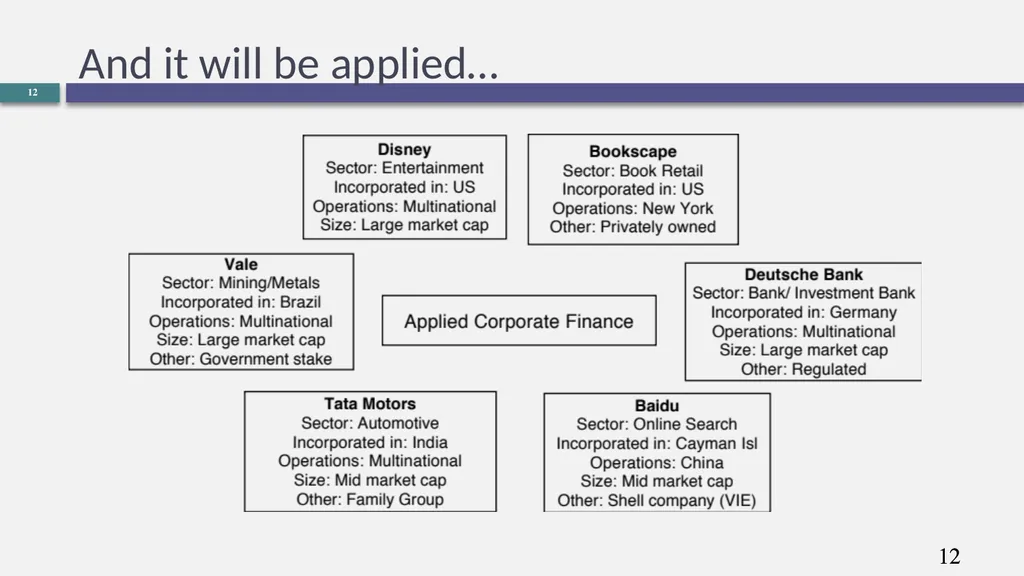Corporate Finance What is it? Aswath Damodaran 0 - slide 12 of 14