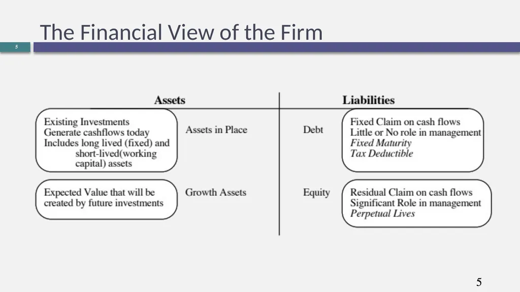 Corporate Finance What is it? Aswath Damodaran 0 - slide 5 of 14