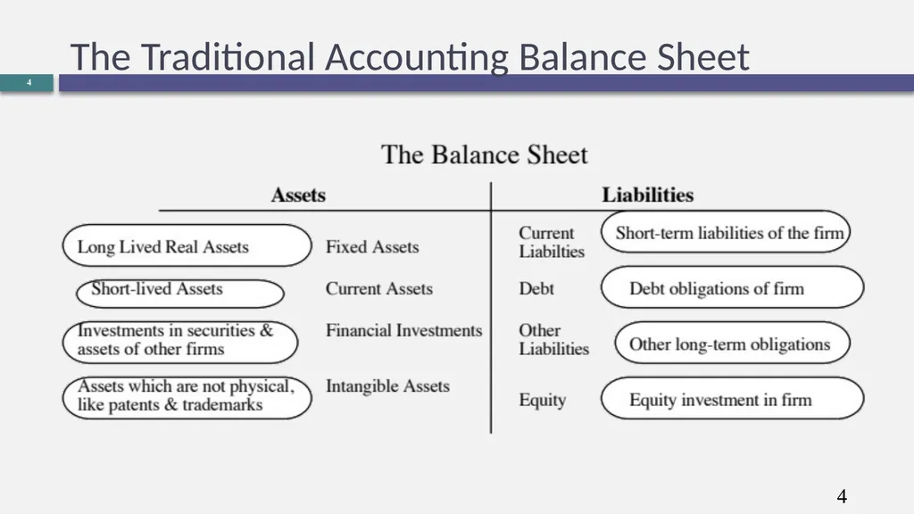 Corporate Finance What is it? Aswath Damodaran 0 - slide 4 of 14