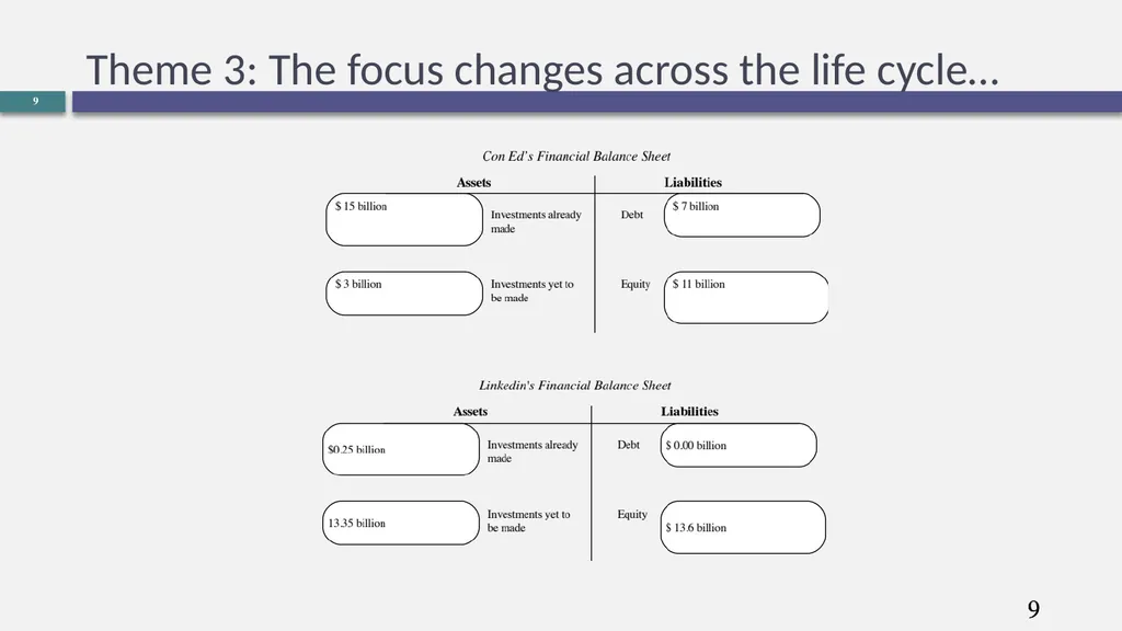 Corporate Finance What is it? Aswath Damodaran 0 - slide 9 of 14