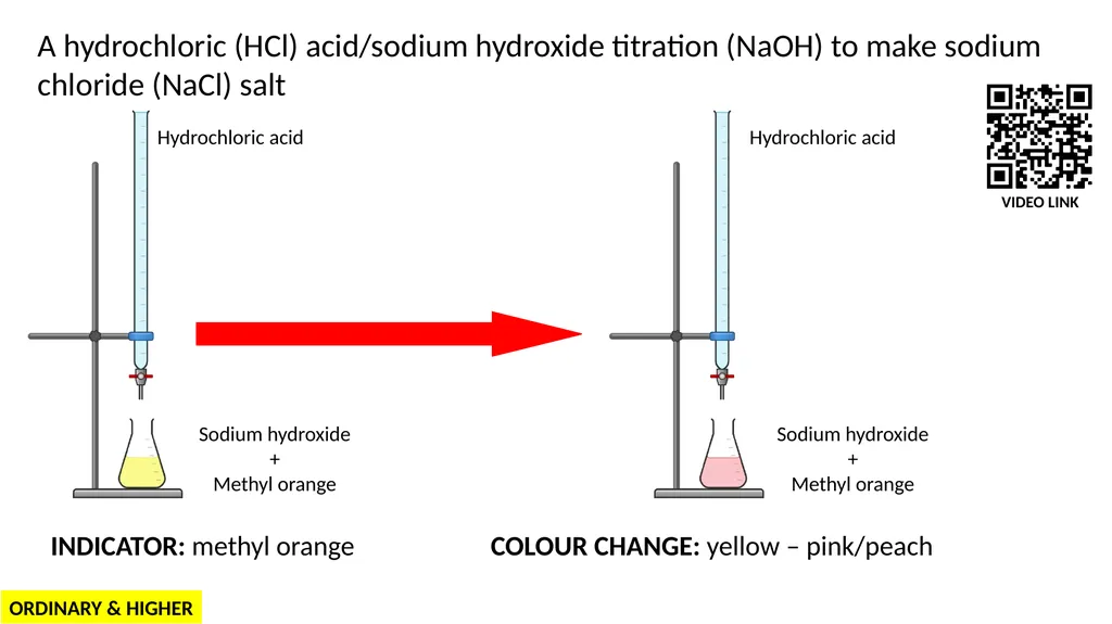 LC Chemistry Titration Colour Changes S. Kelleher - slide 3 of 10