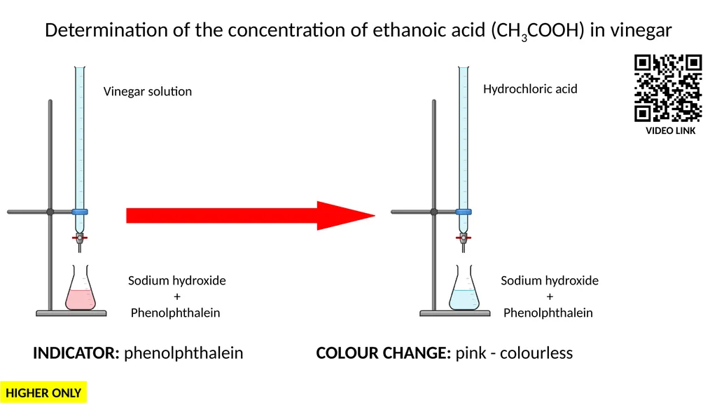 LC Chemistry Titration Colour Changes S. Kelleher - slide 4 of 10