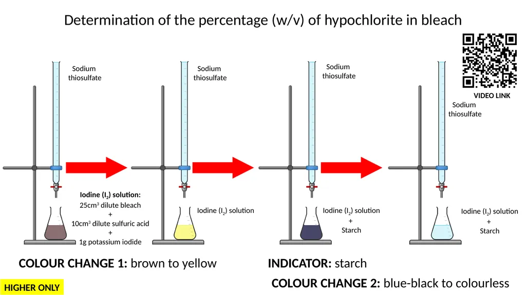 LC Chemistry Titration Colour Changes S. Kelleher - slide 9 of 10