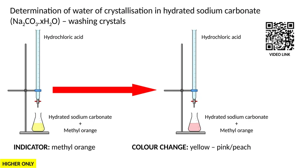 LC Chemistry Titration Colour Changes S. Kelleher - slide 5 of 10