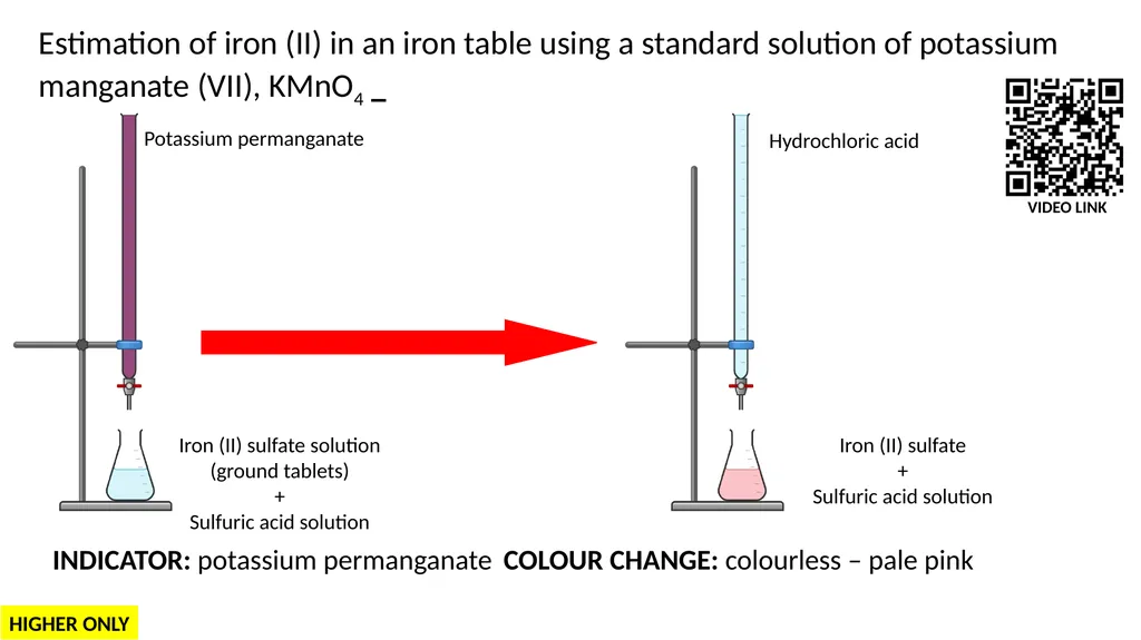 LC Chemistry Titration Colour Changes S. Kelleher - slide 7 of 10