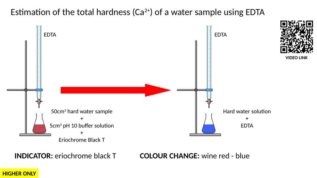 LC Chemistry Titration Colour Changes S. Kelleher - slide 10 of 10