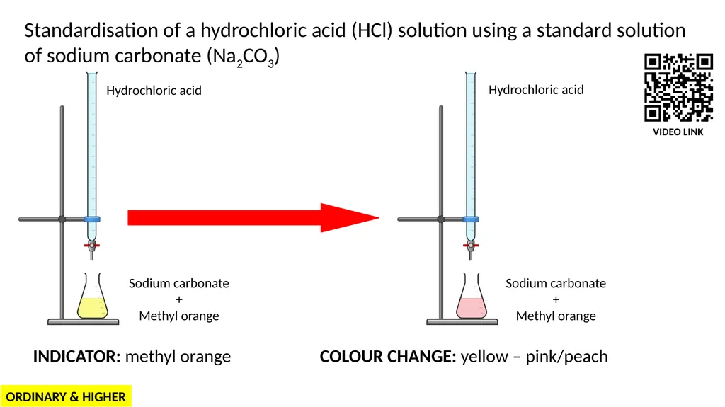LC Chemistry Titration Colour Changes S. Kelleher - slide 2 of 10
