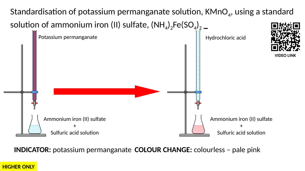 LC Chemistry Titration Colour Changes S. Kelleher - slide 6 of 10