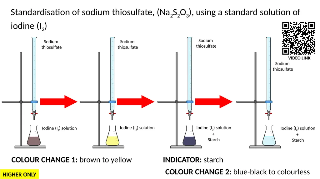 LC Chemistry Titration Colour Changes S. Kelleher - slide 8 of 10