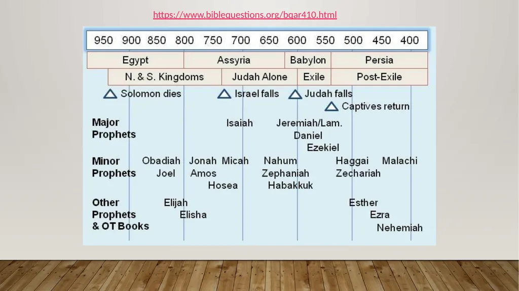 nahum https://www.biblequestions.org/bqar410.html - slide 2 of 26