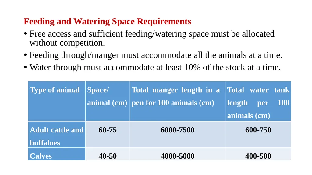 HOUSING MANAGEMENT OF DAIRY ANIMALS DR. S. P. SAHU - slide 15 of 20