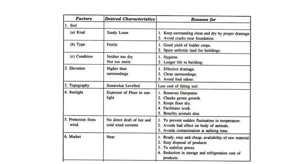 HOUSING MANAGEMENT OF DAIRY ANIMALS DR. S. P. SAHU - slide 5 of 20