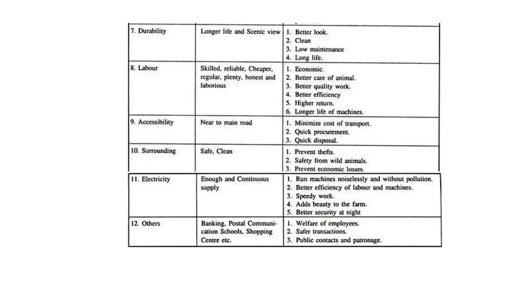 HOUSING MANAGEMENT OF DAIRY ANIMALS DR. S. P. SAHU - slide 6 of 20