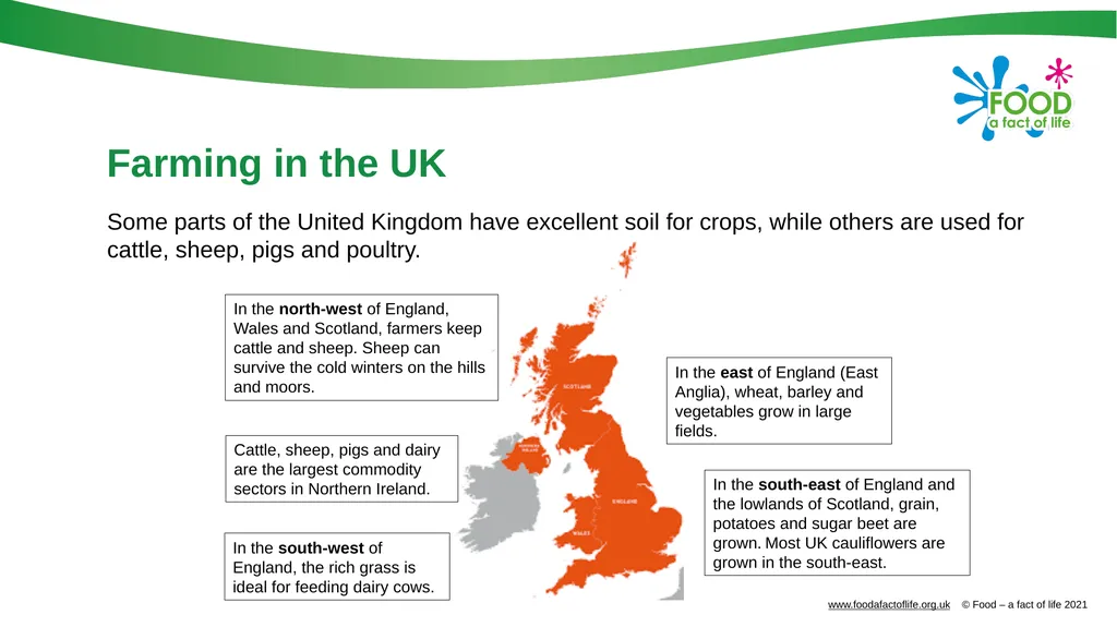 Farming food Farming systems Agriculture in the UK - slide 3 of 21