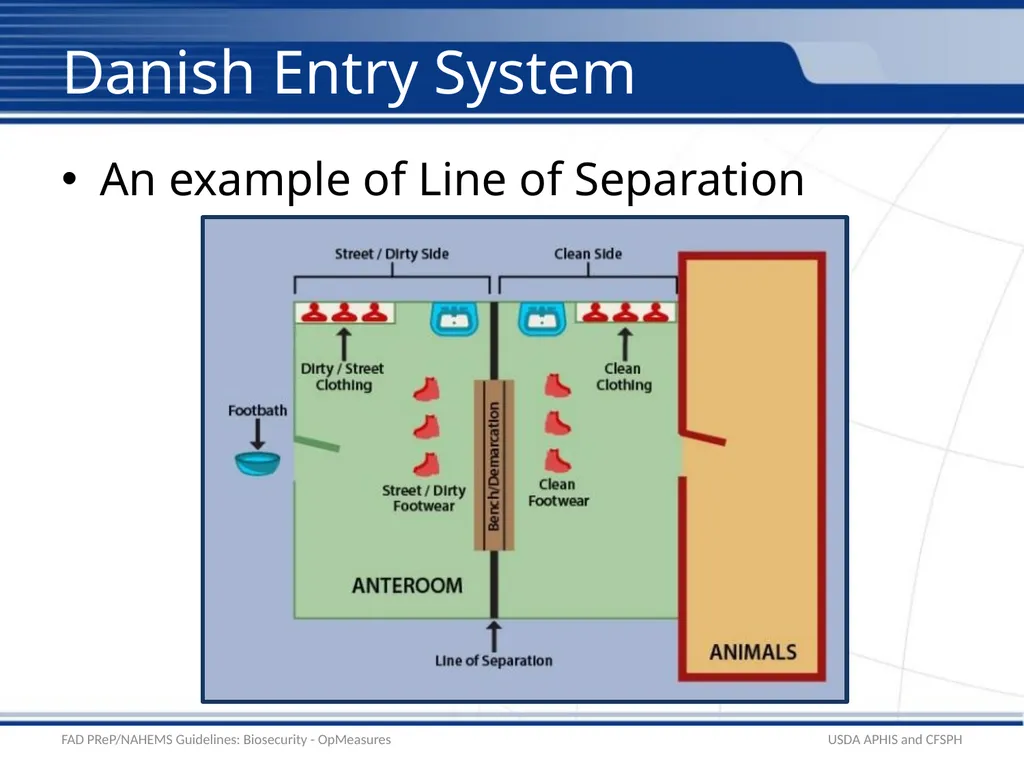 Biosecurity Operational Biosecurity Measures - slide 10 of 25