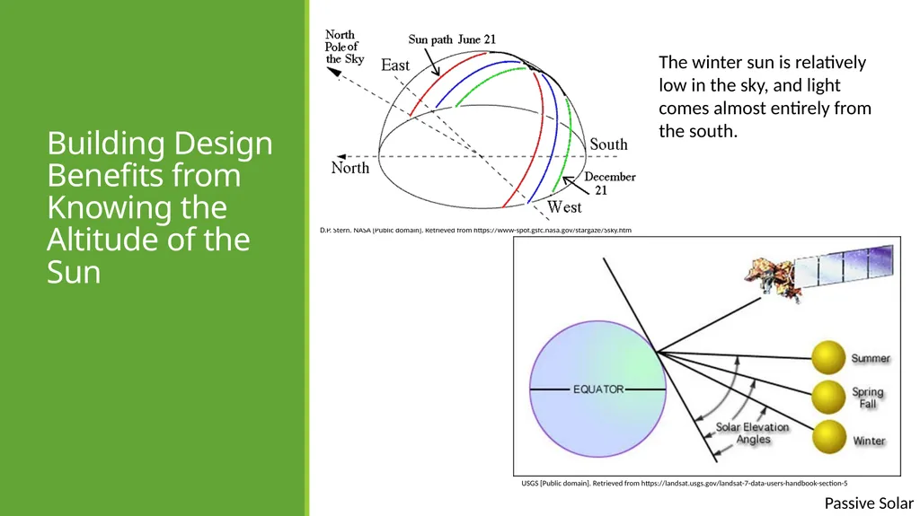 Passive Solar passive solar Except where otherwise - slide 5 of 17